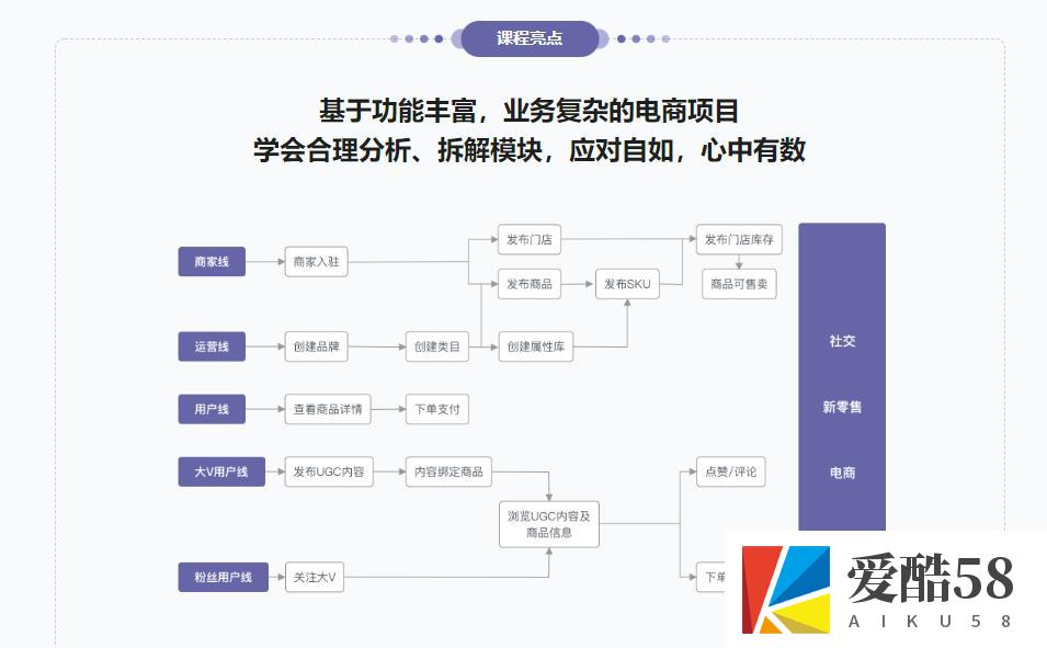 【数据结构与算法】6大数据库，挖掘7种业务场景的存储更优解｜完结无秘9章