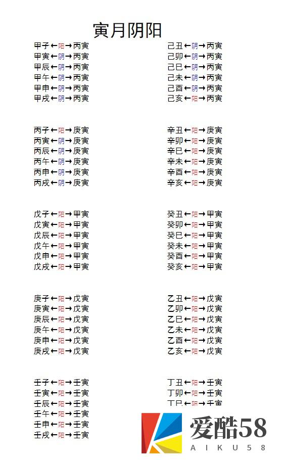 十二月阴阳气用法.doc