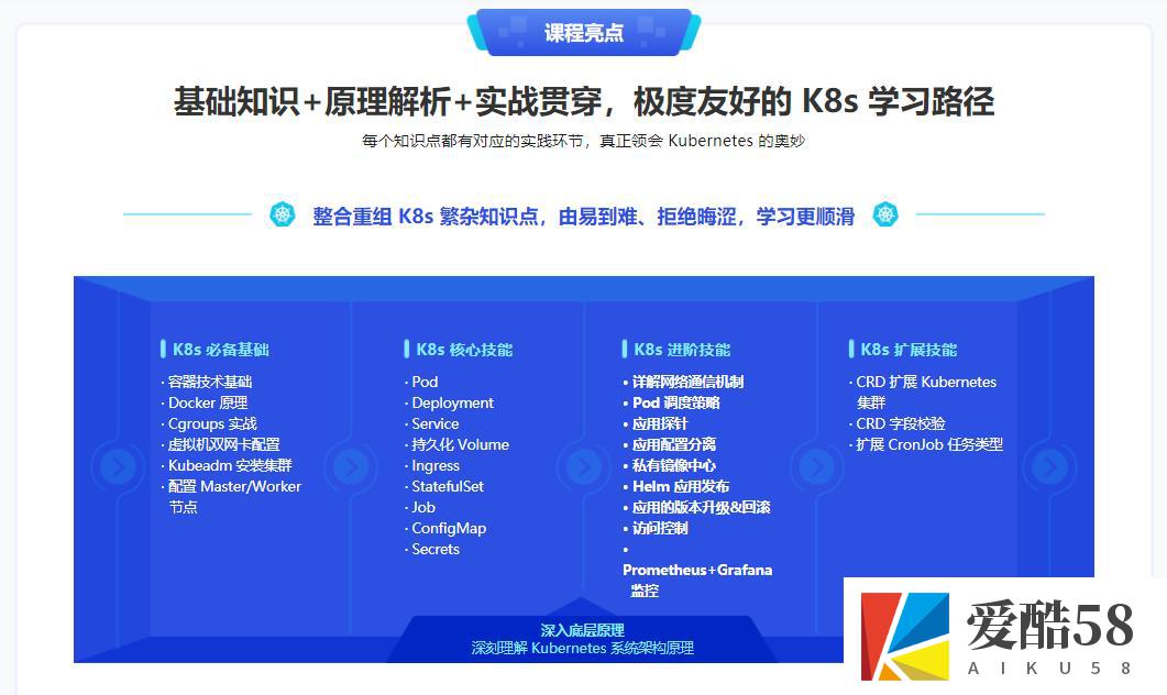 【JAVA】Kubernetes 入门到进阶实战，系统性掌握 K8s 生产实践｜完结无秘｜百度云下载