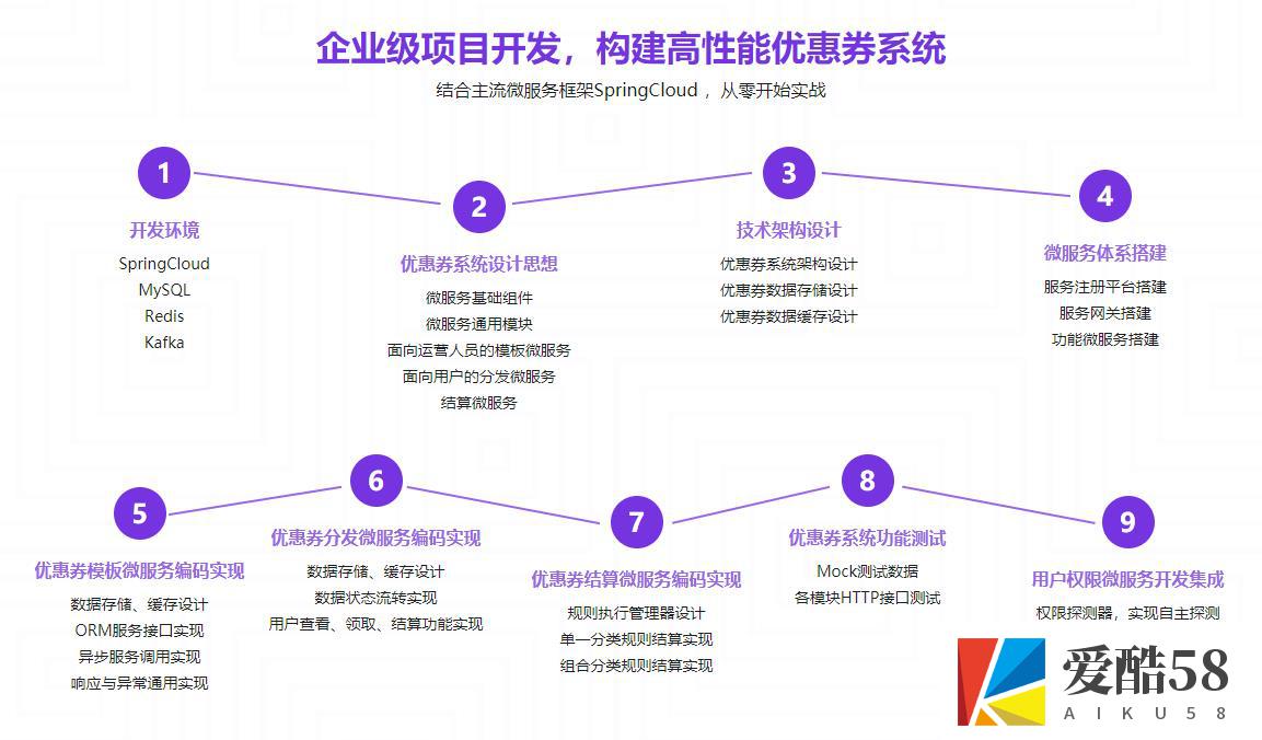 【JAVA】Spring Cloud微服务实战 打造企业级优惠券系统