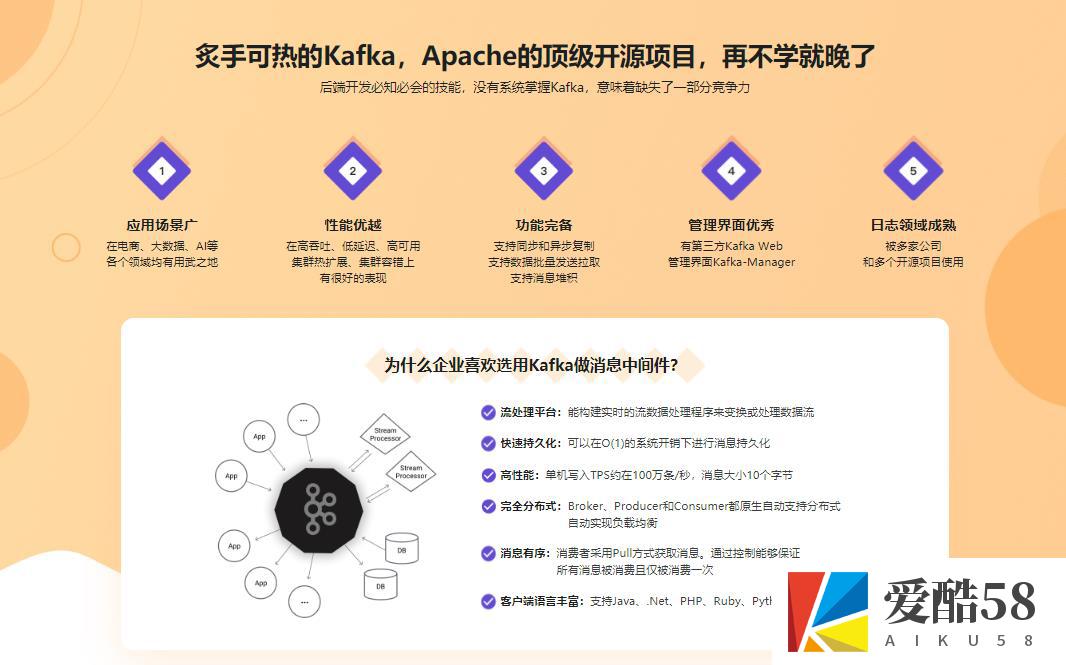 【JAVA】Kafka多维度系统精讲，从入门到熟练掌握