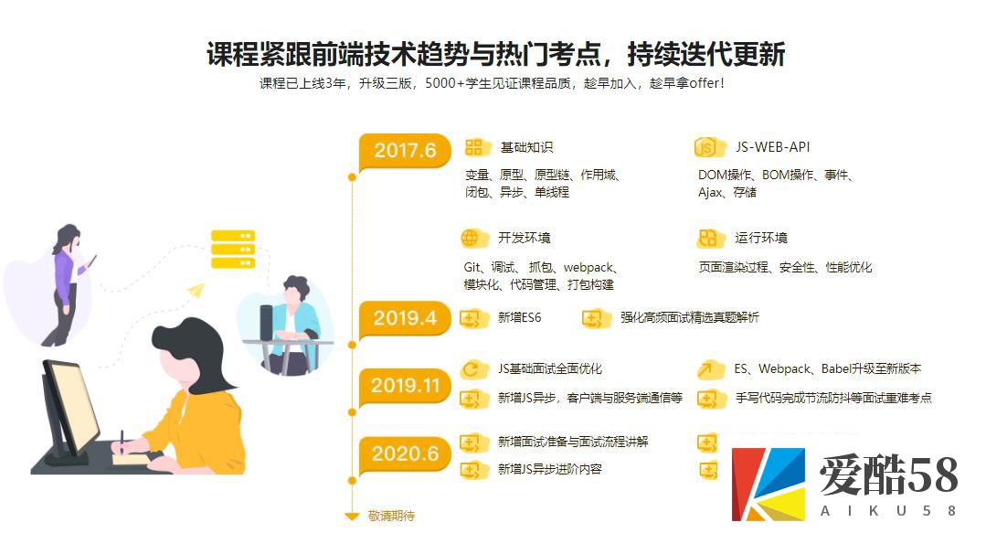 【WEB前端】快速搞定前端技术一面 匹配大厂面试要求