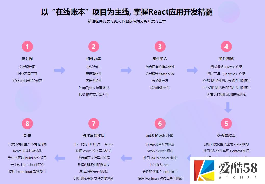 【WEB前端】React16组件化+测试+全流程 实战在线账本项目