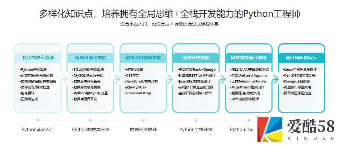 【Python】Python全栈工程师-2020｜完结无秘｜百度云下载