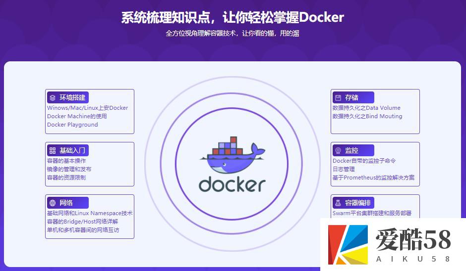 【JAVA】系统学习Docker 践行DevOps理念