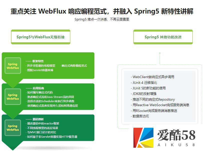 【JAVA】14小时吃透Spring5新特性,重点讲解WebFlux响应式编程｜完结无秘