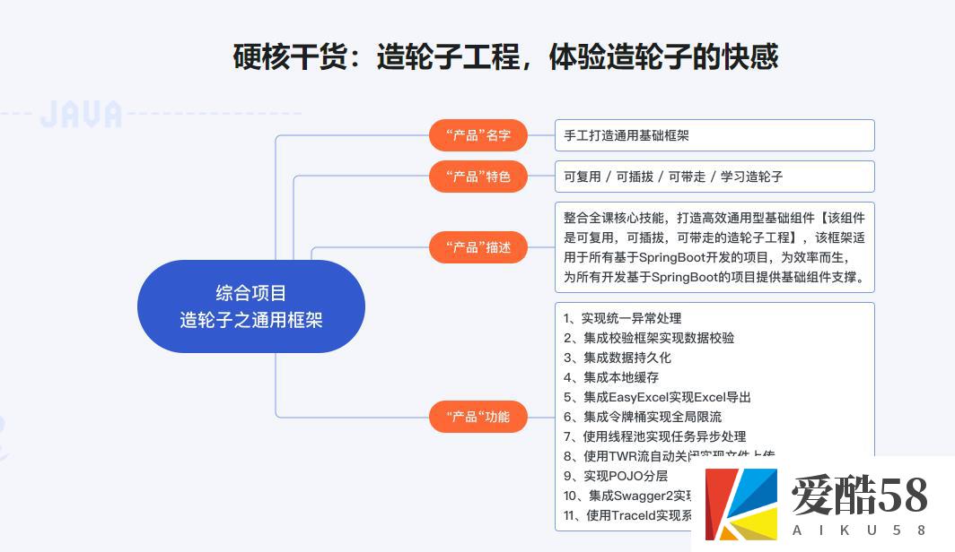 【JAVA】技术+工具 双角度优化编程效率 实现Java高效编程